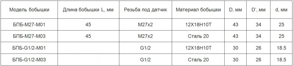 Бобышка прямая без уплотнения таблица