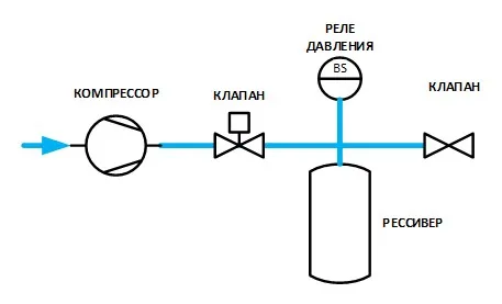 Управление компрессором
